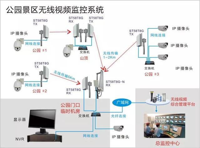 旅游区无线监控系统