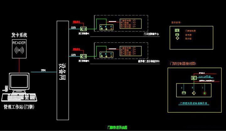 幼儿园门禁CAD