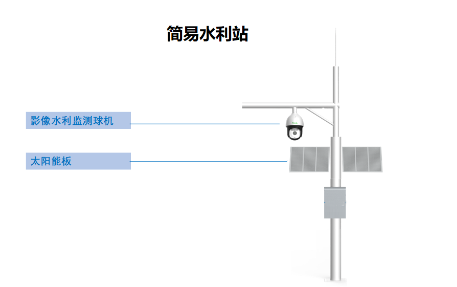 监控摄像头，河渠道监控方案