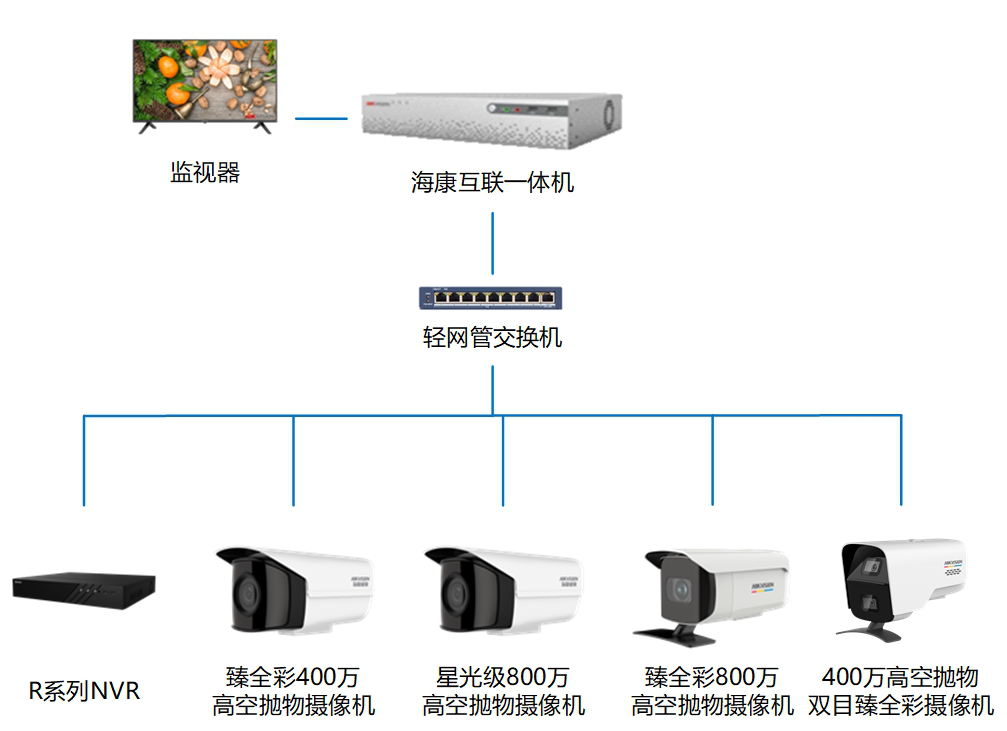 91香蕉视频在线监控摄像头