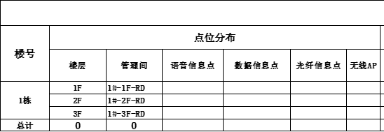 综合布线点位分布