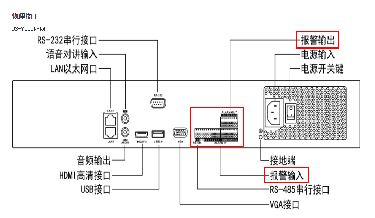 录像机背面板说明